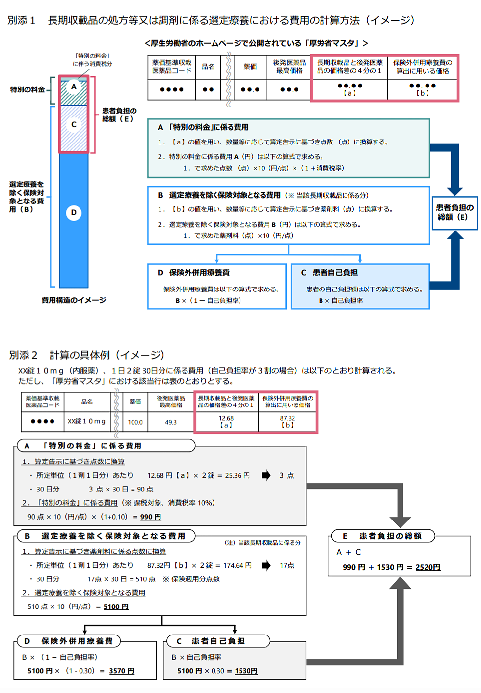 計算方法イメージ図